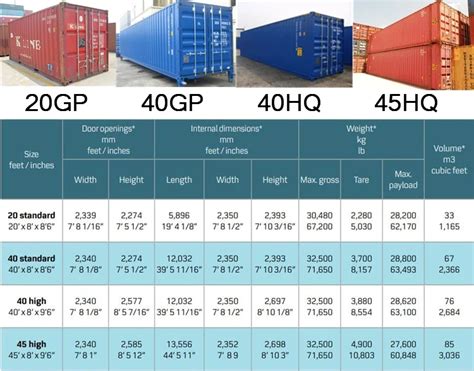 container price calculator